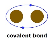 covalent bond