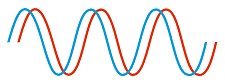 wave variation