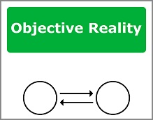 Disconnect From objective Reality