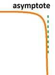 asymptote