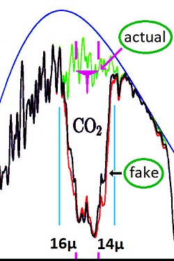 Corrected Absorption Graph