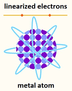 metal atom