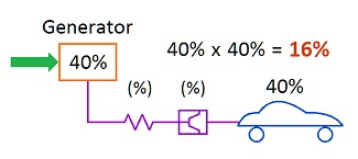 Energy Flow Chart