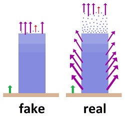 radiation from atmosphere