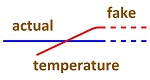 temperature graph