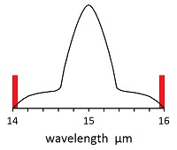 absorption spectrum