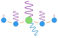 Bumping and Emitting