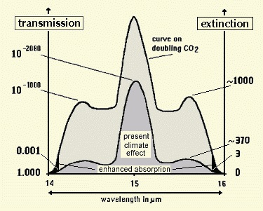 Measured Absorption Spectrum