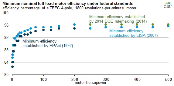 Efficiency Graph