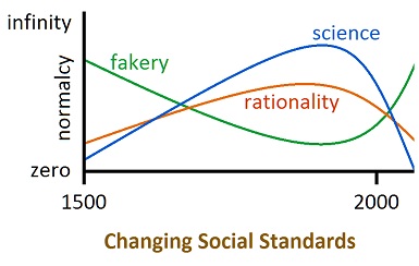 Social Deterioration