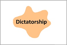 Disconnect From Objective Reality