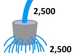 water bucket