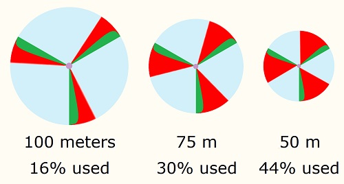 three sizes of windmills